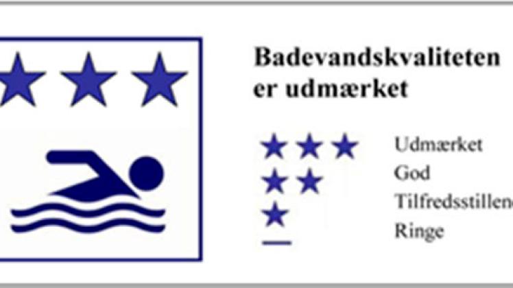 Her er badevandet udmærket