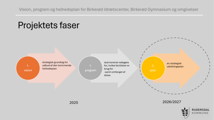 Helhedsplan Birkerød