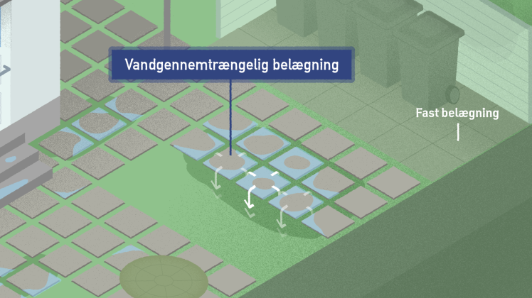 Regnvandshåndtering - nedsive